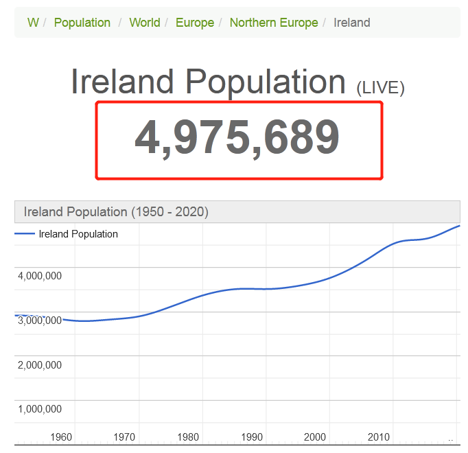 爱尔兰人口 2021_爱尔兰地图