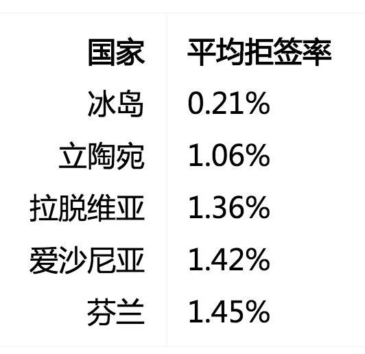 欧洲申根旅游签证申请攻略