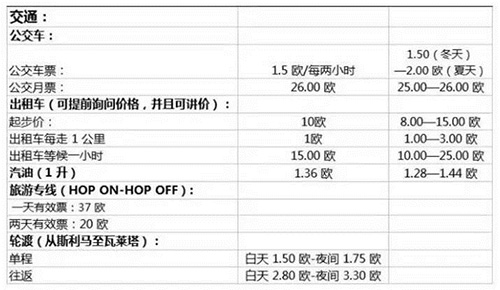 马耳他移民衣食住行成本大揭秘