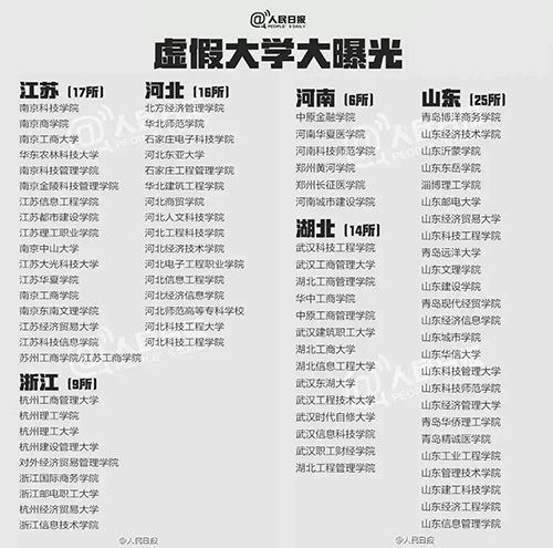 什么是野鸡大学？中国野鸡大学大曝光！