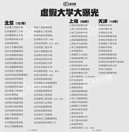 什么是野鸡大学？中国野鸡大学大曝光！