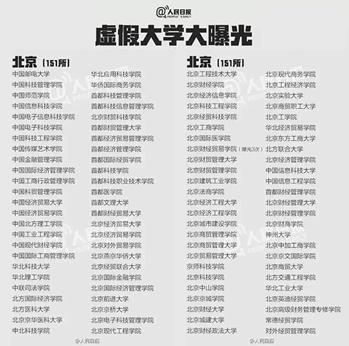 什么是野鸡大学？中国野鸡大学大曝光！