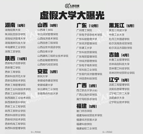 什么是野鸡大学？中国野鸡大学大曝光！