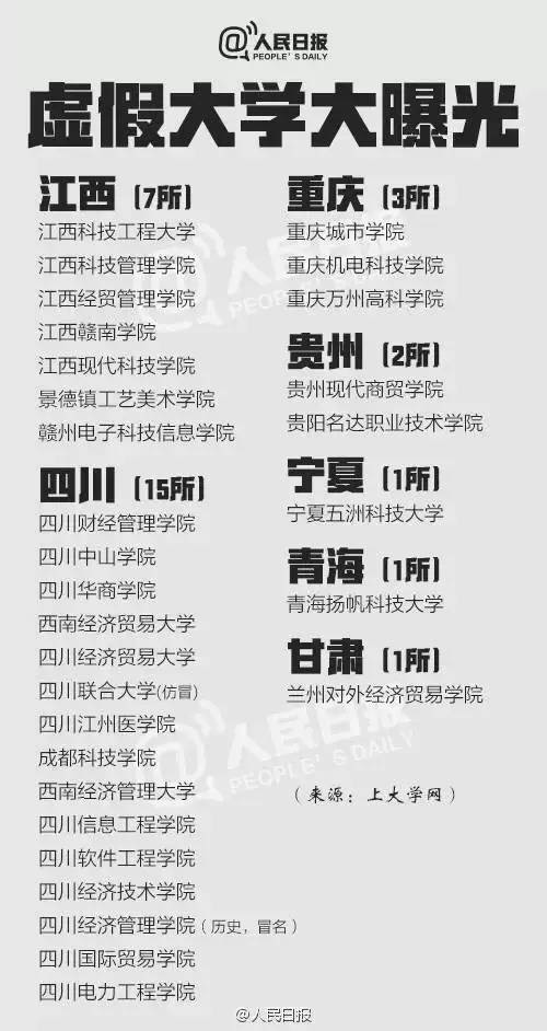 什么是野鸡大学？中国野鸡大学大曝光！