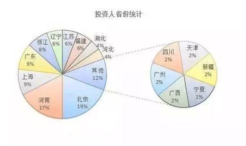 广东温姓人口最多的地方_姓氏图片大全姓温(3)