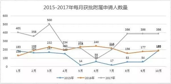 葡萄牙投资移民2017年10月份大数据出炉，获批超1200宗