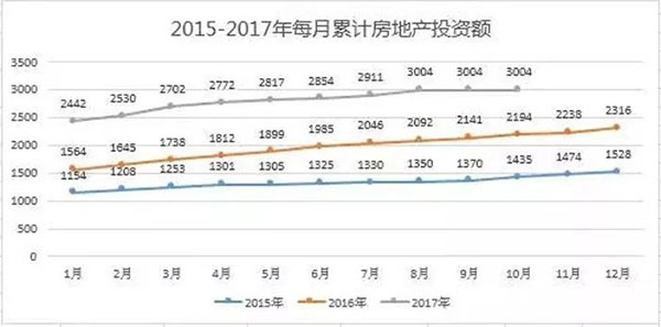 葡萄牙投资移民2017年10月份大数据出炉，获批超1200宗