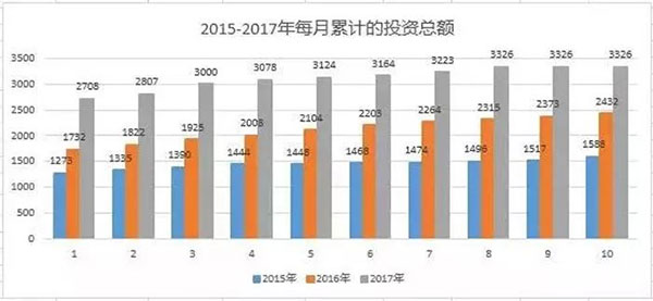 葡萄牙投资移民2017年10月份大数据出炉，获批超1200宗