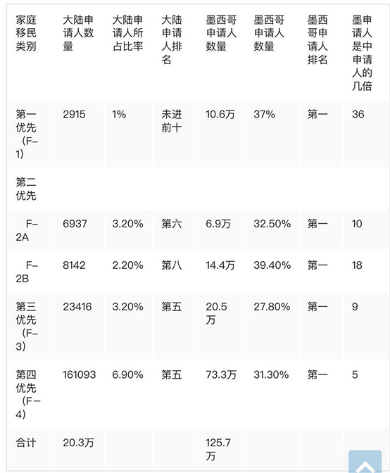 家庭人口数爷爷算吗_家庭人口数怎么填(3)