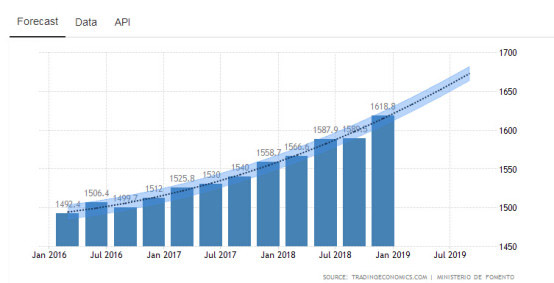 18年经济危机 房价_...8一2019年房价预测 今年房价会暴跌吗