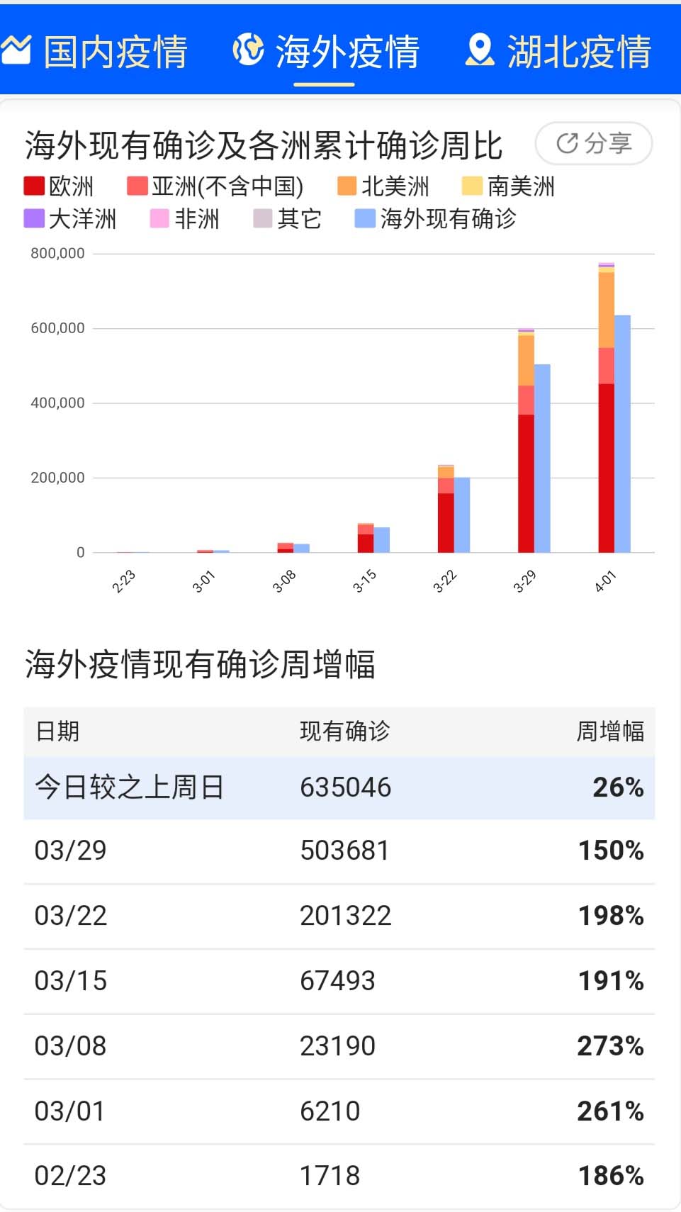 海外疫情数据.jpg