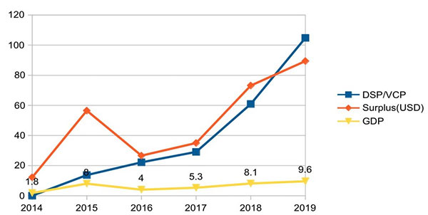 gdp过百万_国家统计局最全发布 2020年GDP首破百万亿元 比上年增长2.3(3)