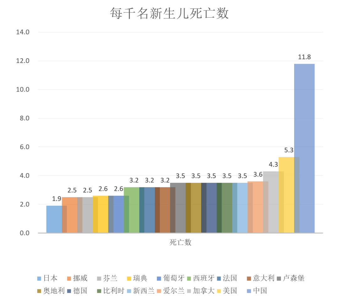 福利开支gdp(2)