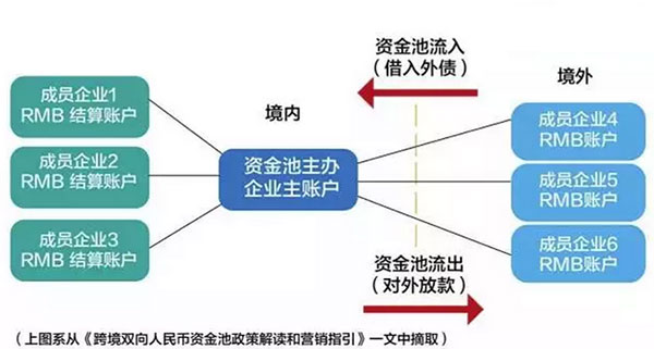 最新最全资金出境法规及方法