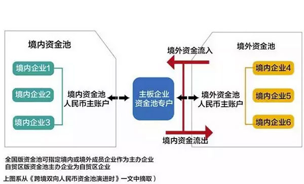 最新最全资金出境法规及方法