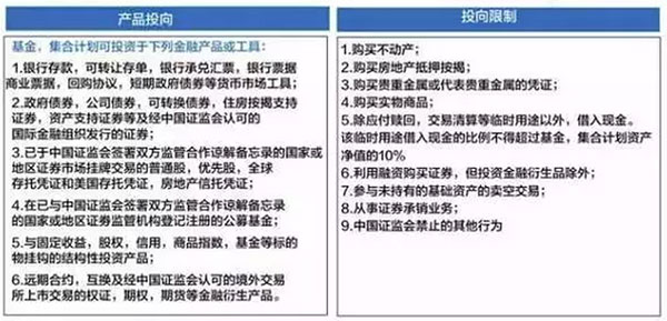 最新最全资金出境法规及方法