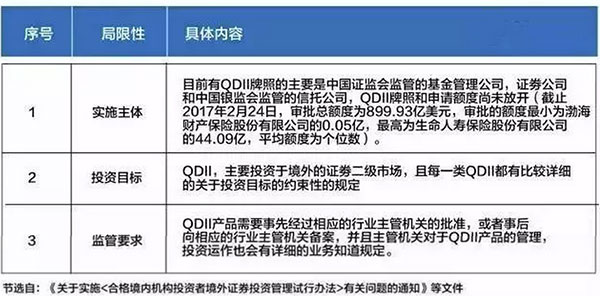 最新最全资金出境法规及方法