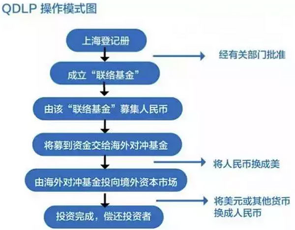 最新最全资金出境法规及方法