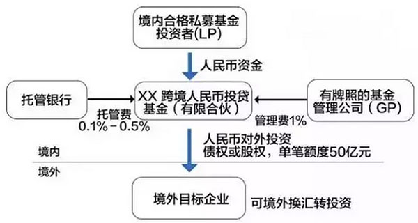 最新最全资金出境法规及方法