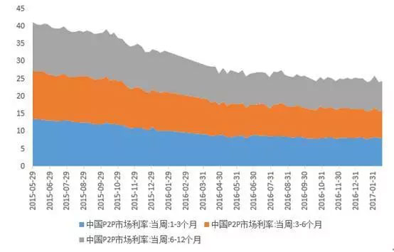 广义货币存量达160万亿，谁在控制？