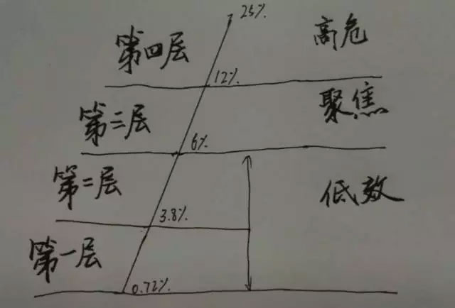 广义货币存量达160万亿，谁在控制？