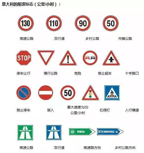 意大利承认中国驾照!意大利基本交通规则: 1走高速路要付通行费