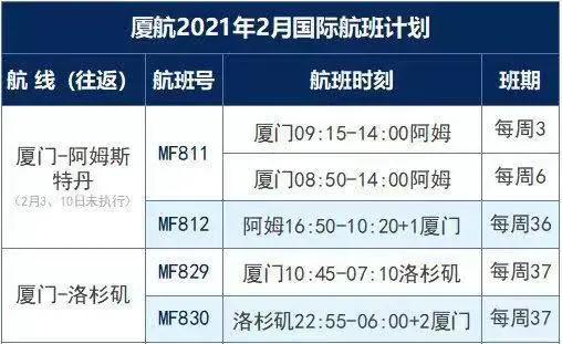 更新！赴华健康码政策有调整，得过新冠或有阳性情况乘客须提供额外手续