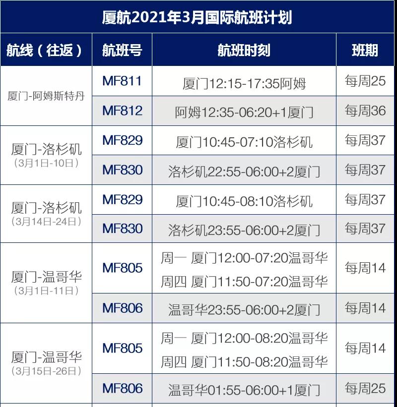 【中國廈門航空】注:3月24日mu588紐約飛上海航班取消.